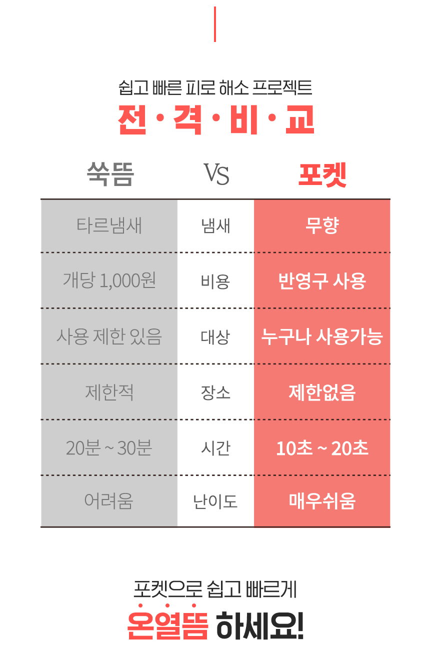 [10초온열] 포켓짱 전자 진동 온열 뜸 찜질 미니 마사지기 상세이미지