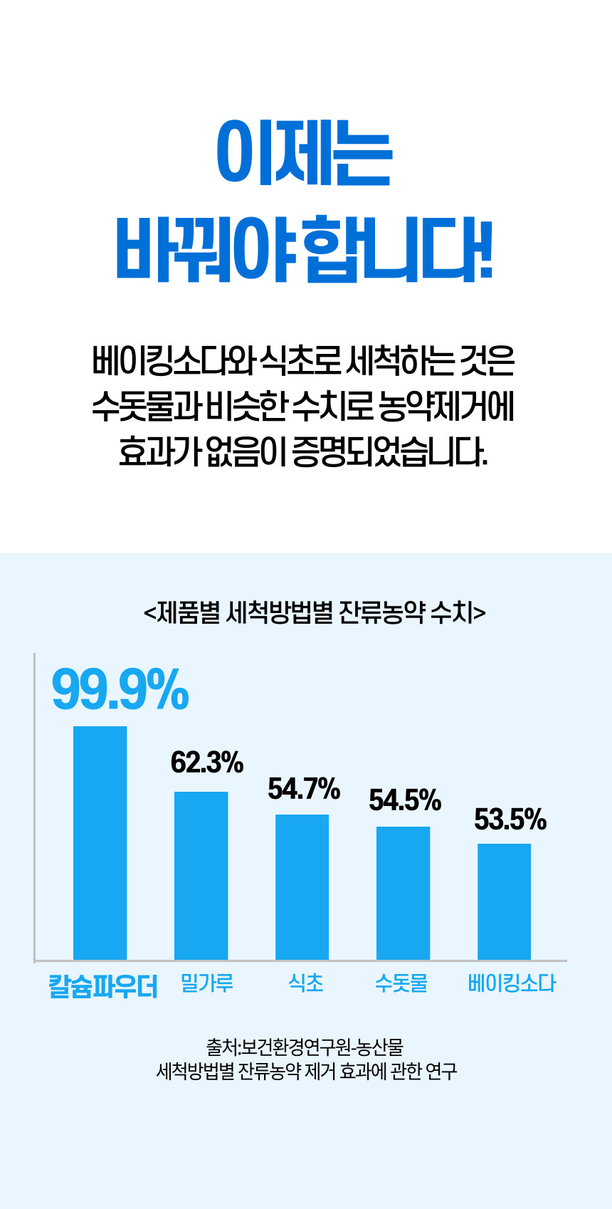 [칼슘파우더] 푸드깔끔이 싹잡아킹 주방세제 3통 과일세정제 과일세척 잔류농약제거 상세이미지