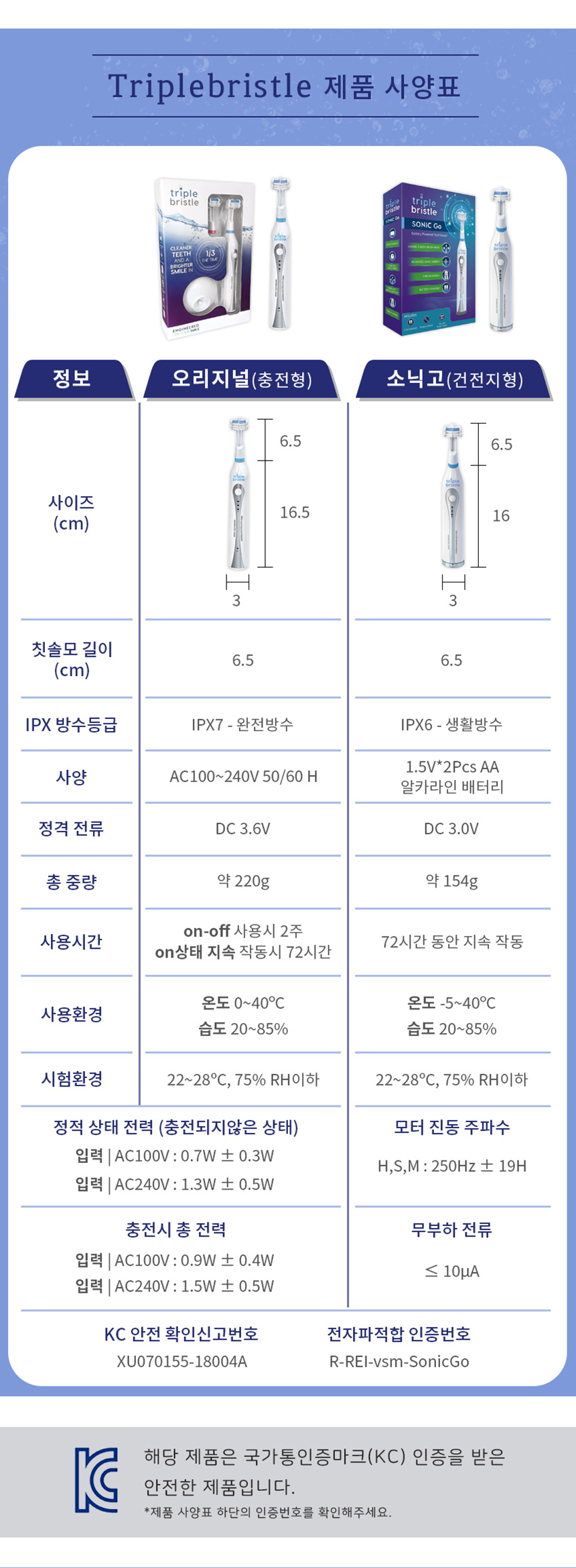 트리플 브리스틀 치과의사가 만든 3중모 자동칫솔 3단계 음파 전동칫솔 세트 상세이미지
